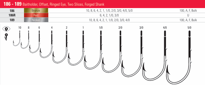186AH Eagle Claw Straight Eye Offset Baitholder Hook