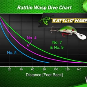 vexan rattlin' wasp crankbait